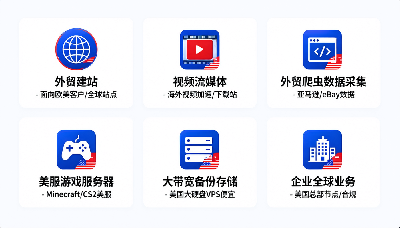 美国VPS六大典型合法应用场景示意图