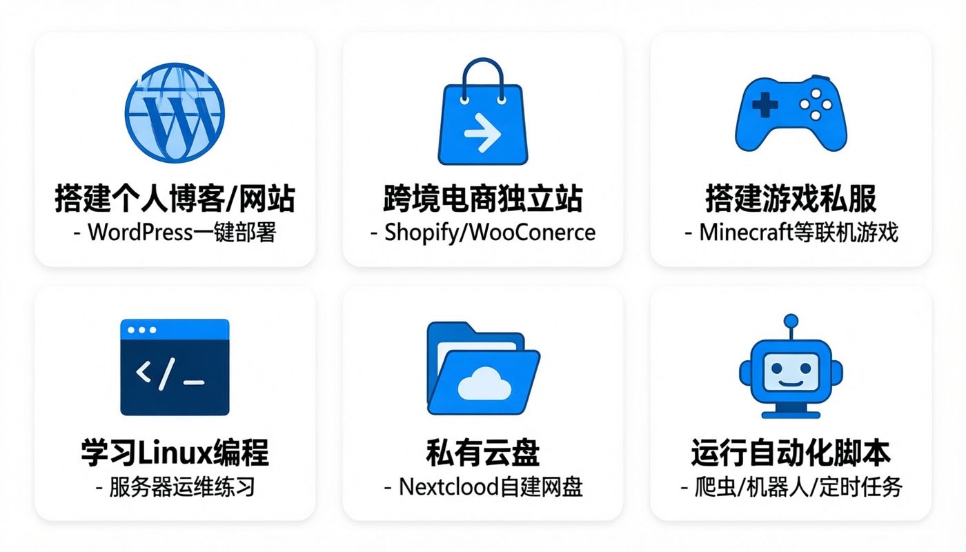 VPS常见合法用途示意图