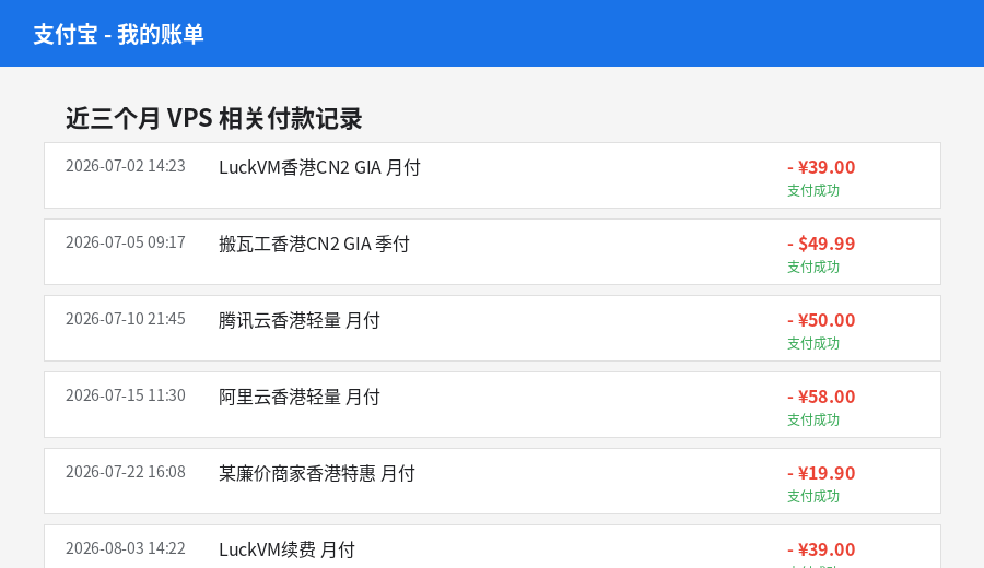 5家VPS测试付款账单,合计支出1322.57元