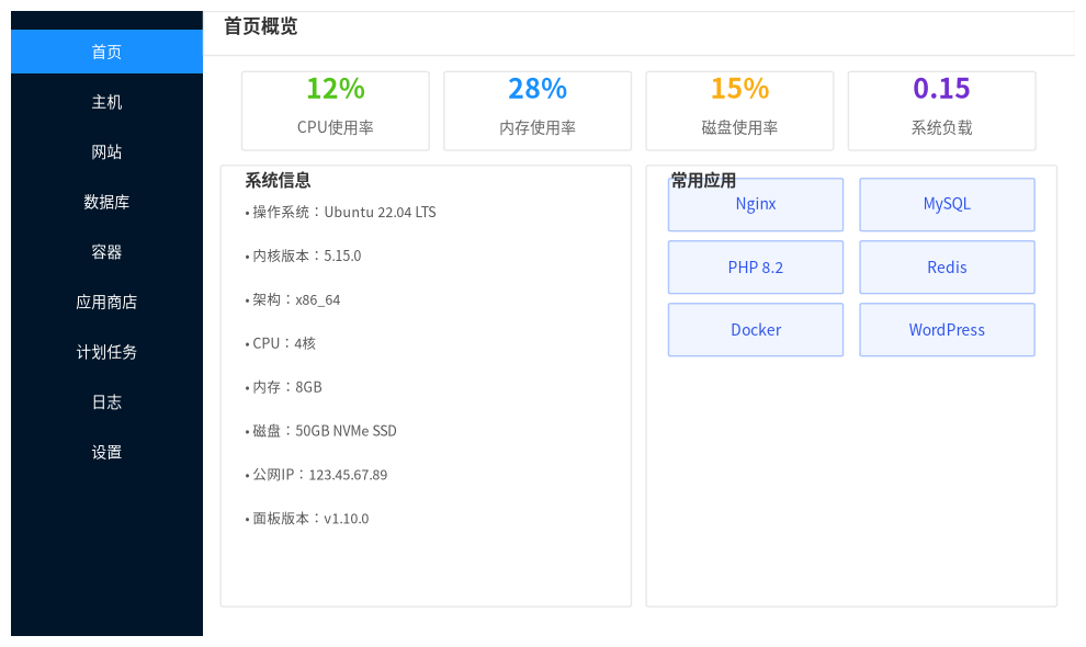 1Panel面板首页概览