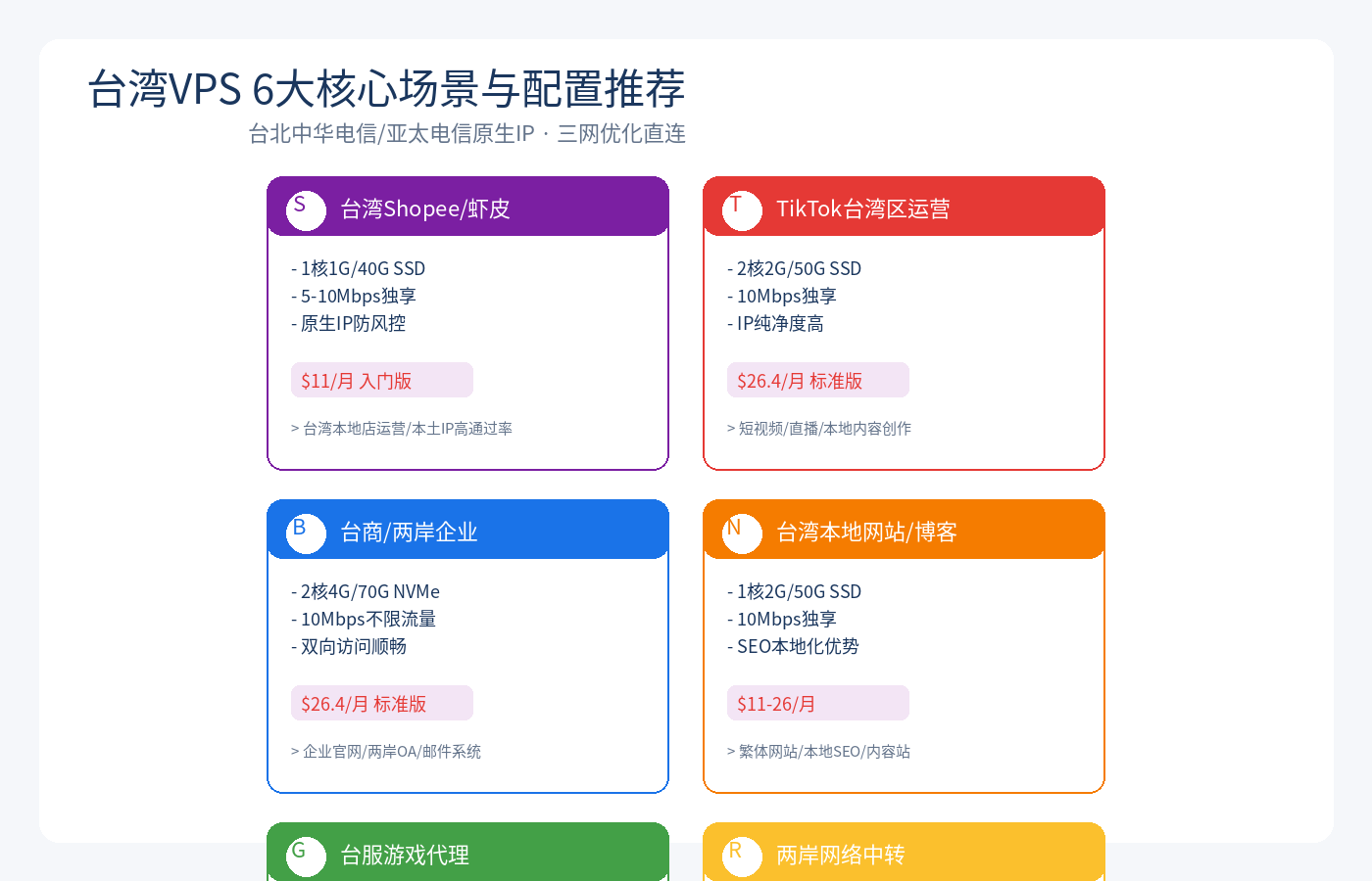 台湾VPS 6大场景配置推荐