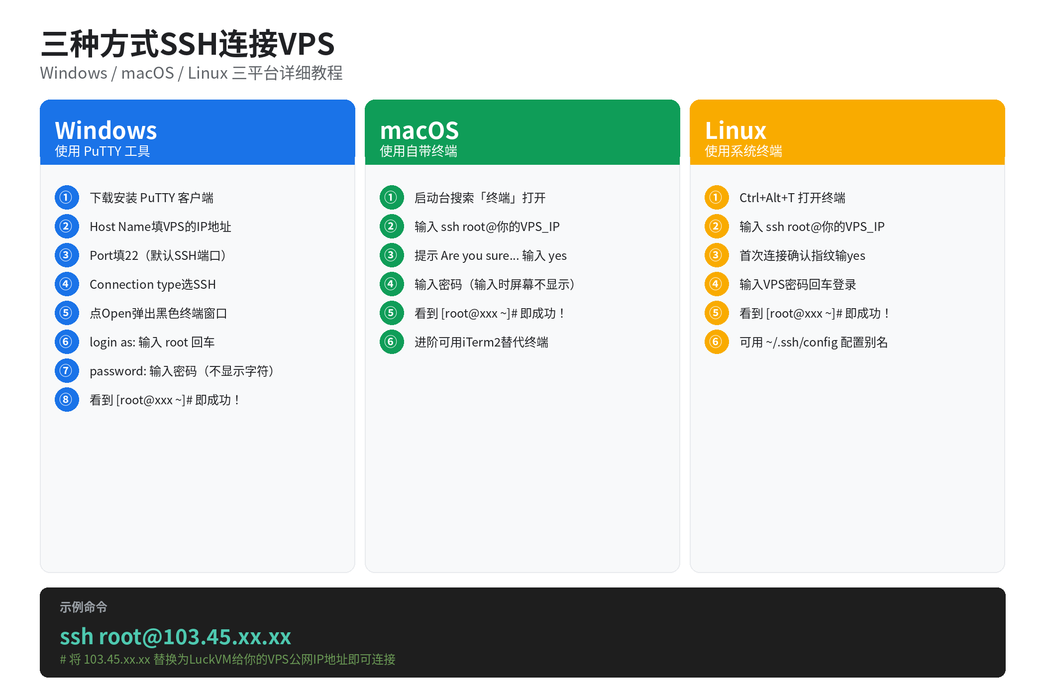 SSH远程连接VPS