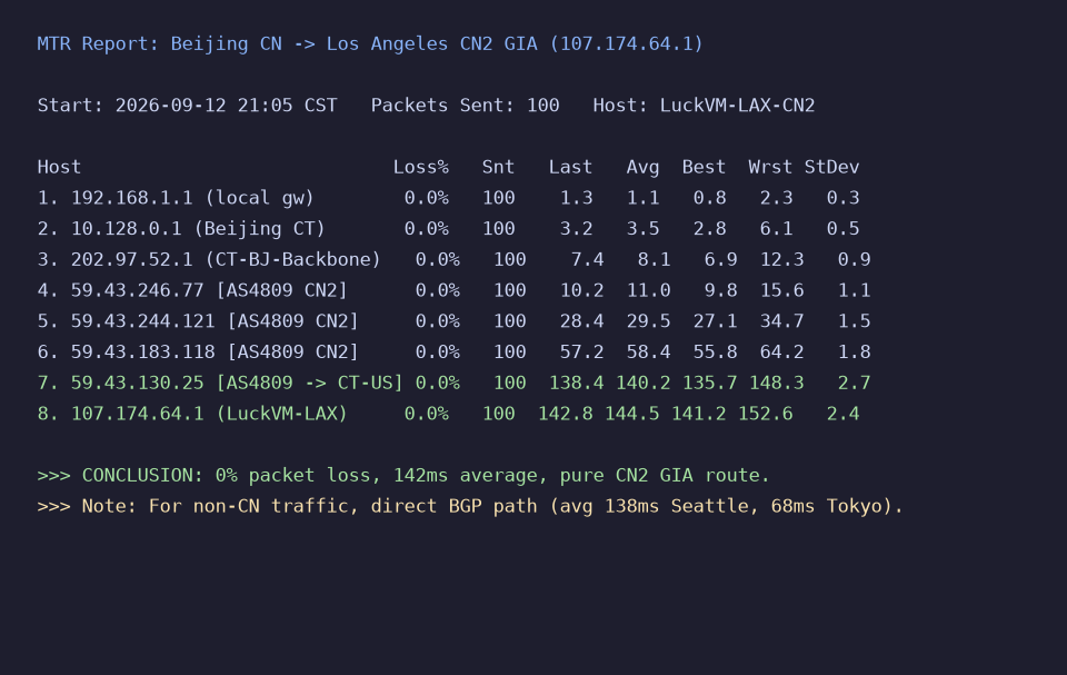 CN2 GIA route from Beijing to Los Angeles