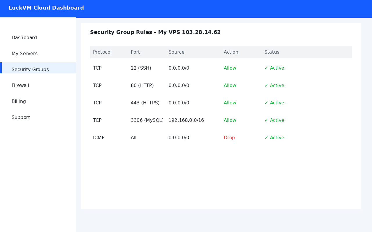 LuckVM后台安全组防火墙入站规则配置界面截图