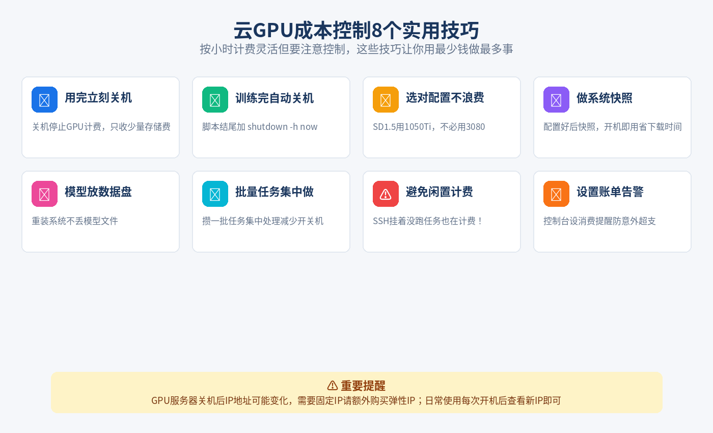 云GPU成本控制8大实用技巧