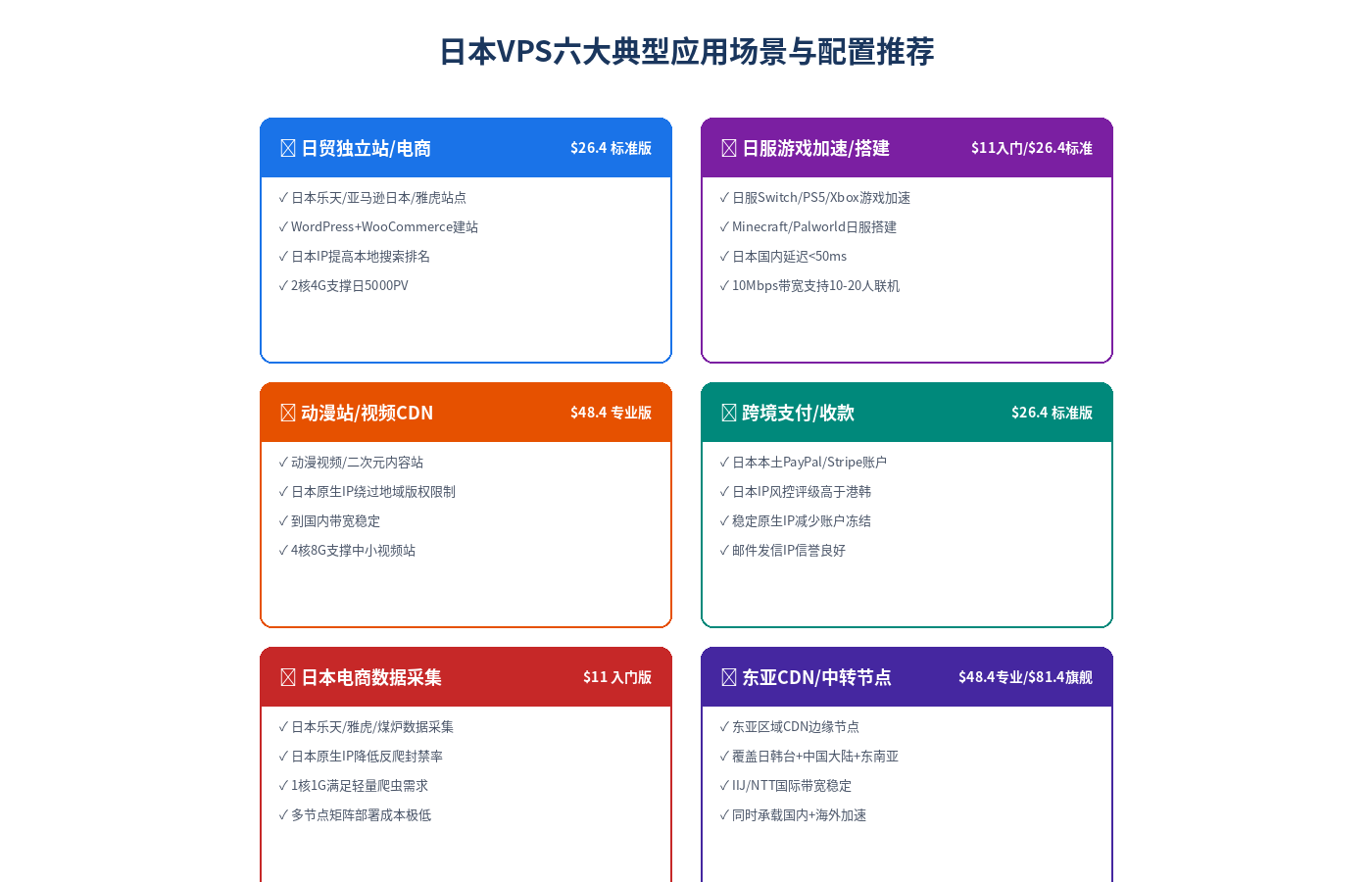 日本VPS六大应用场景