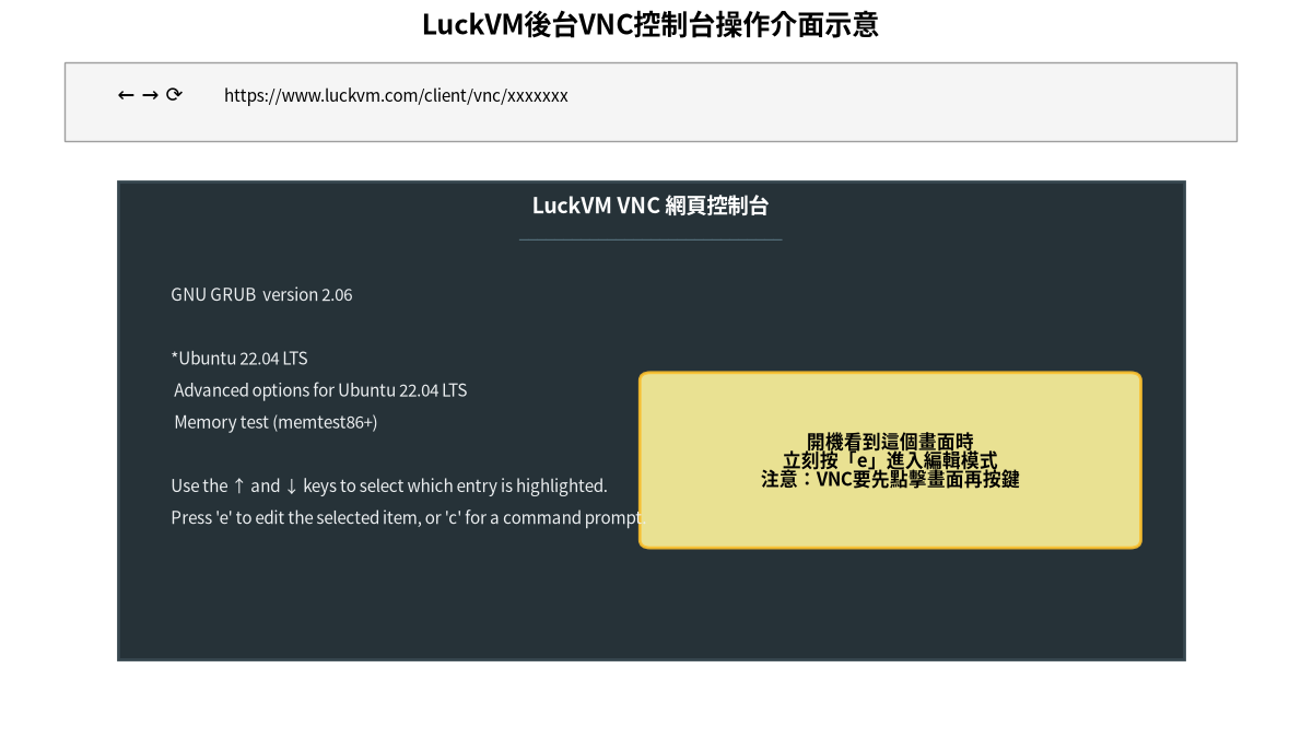 LuckVM後台VNC控制台操作介面