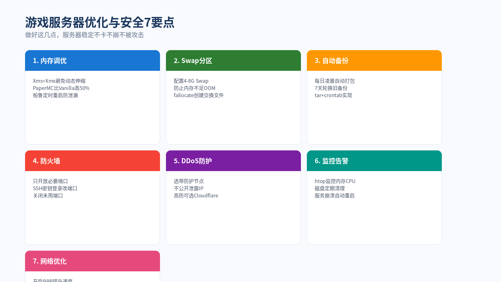 游戏服务器优化与安全配置要点
