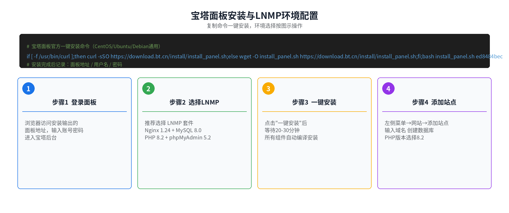 宝塔面板安装与LNMP环境配置4步骤图示