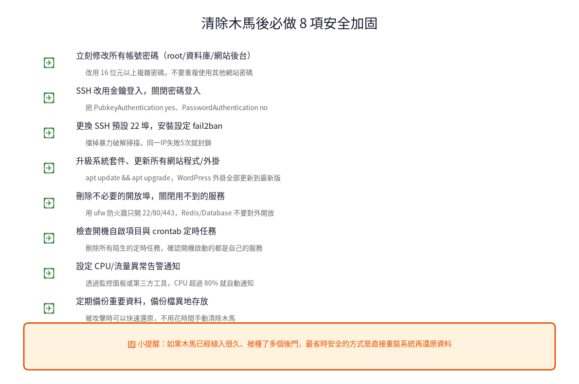 清除木馬後必做安全加固清單