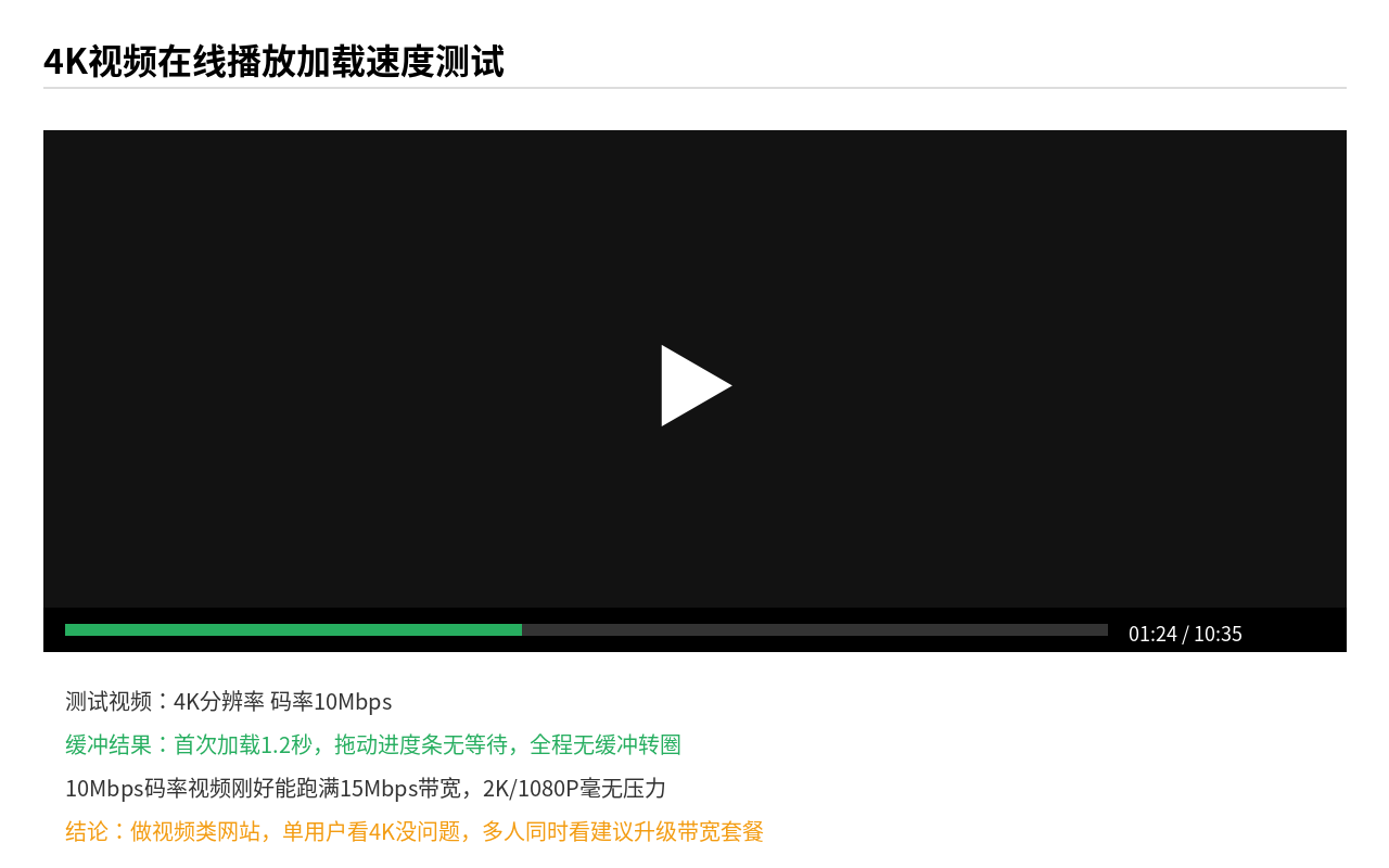 4K视频播放测试 首缓冲1.2秒 全程无卡顿