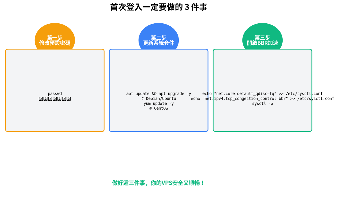 首次登入必做3件事