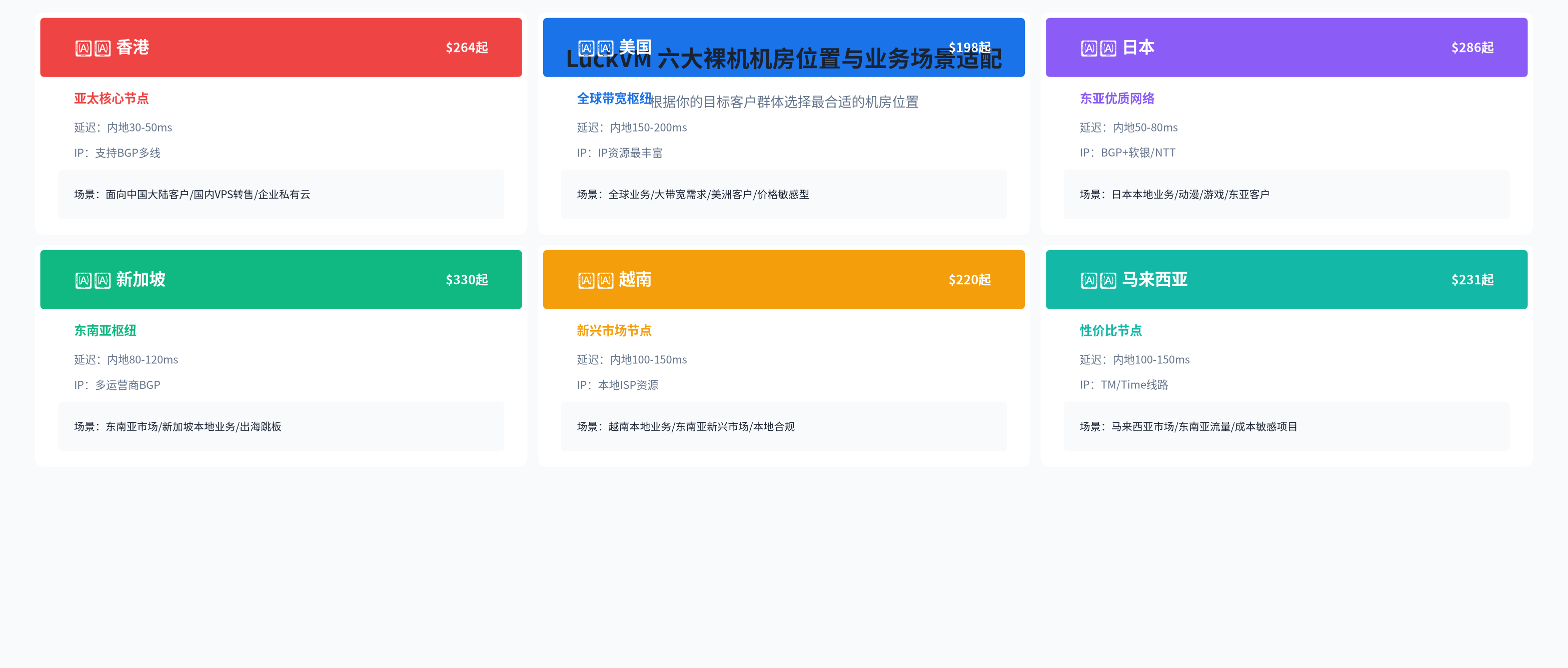 破蜗壳六大裸机宿主机机房位置与场景适配