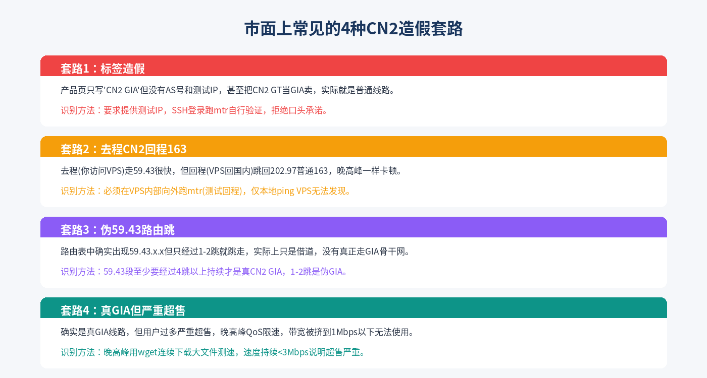 CN2 GIA常见4种造假套路