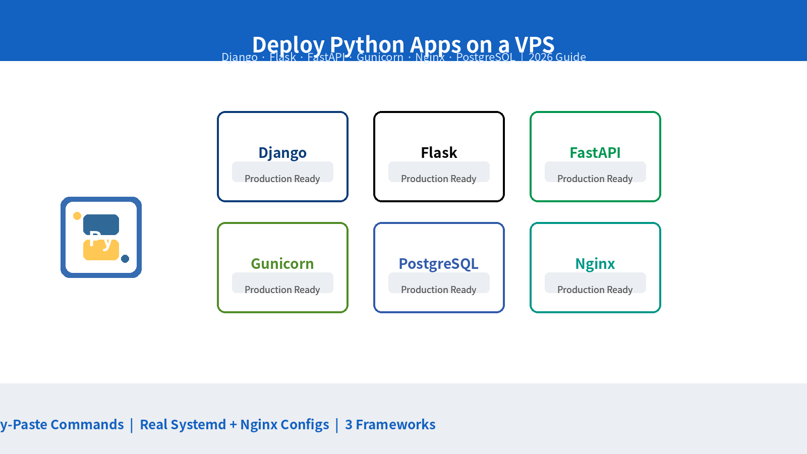 Python Django Flask FastAPI Gunicorn Nginx PostgreSQL deployment stack