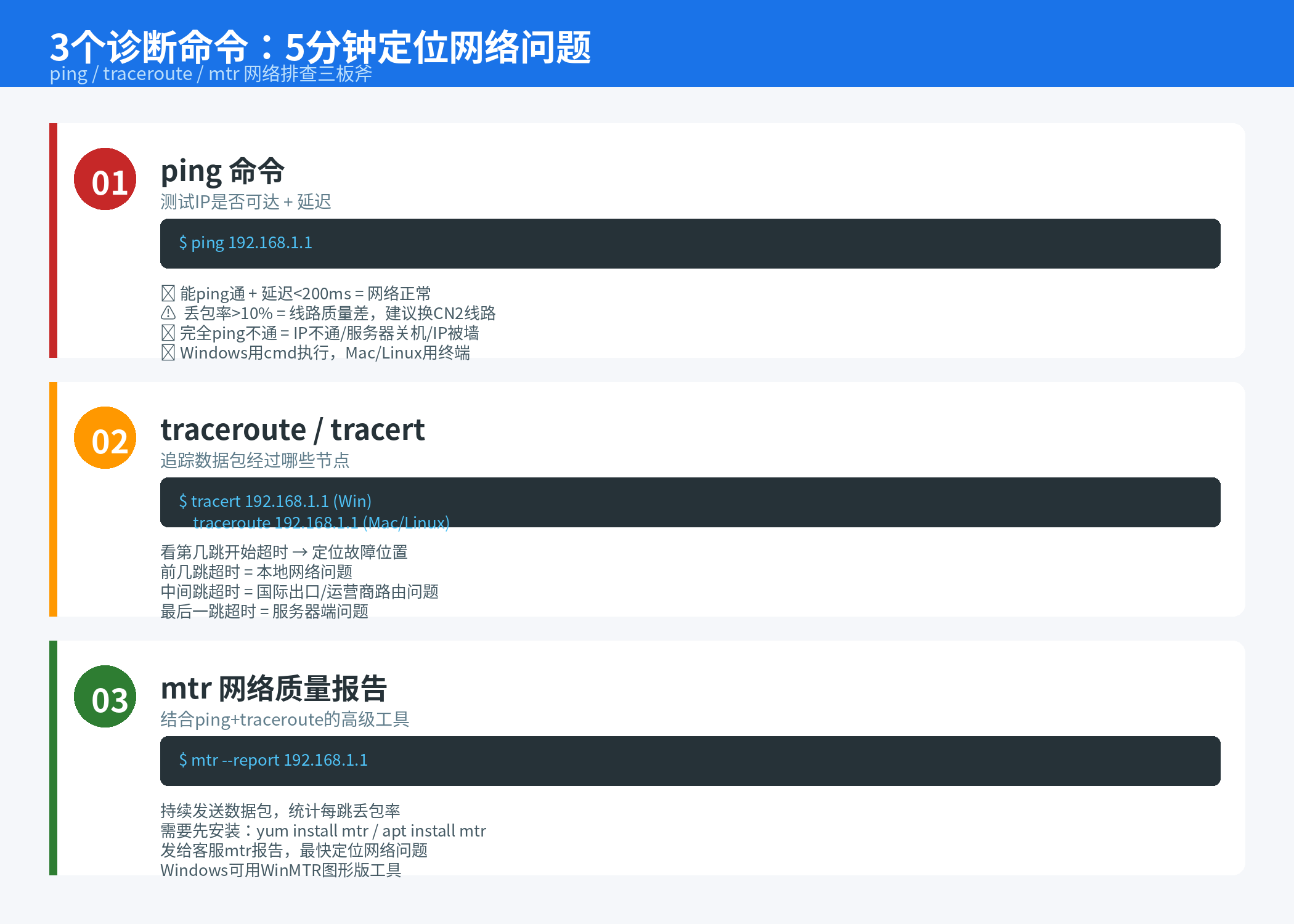 ping traceroute mtr三个网络诊断命令使用方法图解