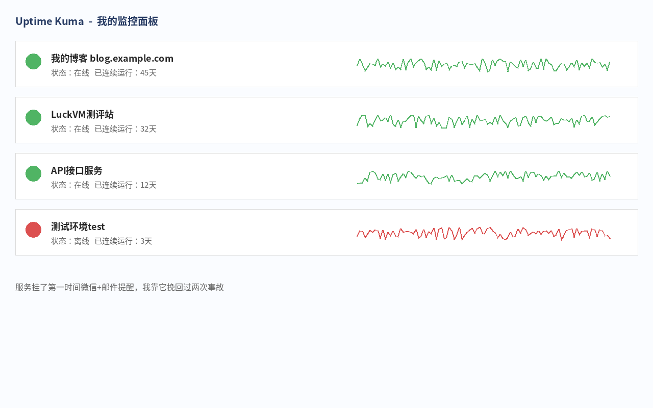 Uptime Kuma监控面板 服务挂了立刻微信通知