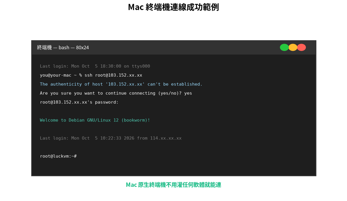 Mac終端機SSH連線成功範例