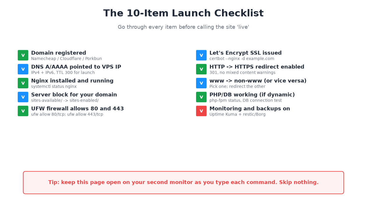 10-item website launch checklist for VPS