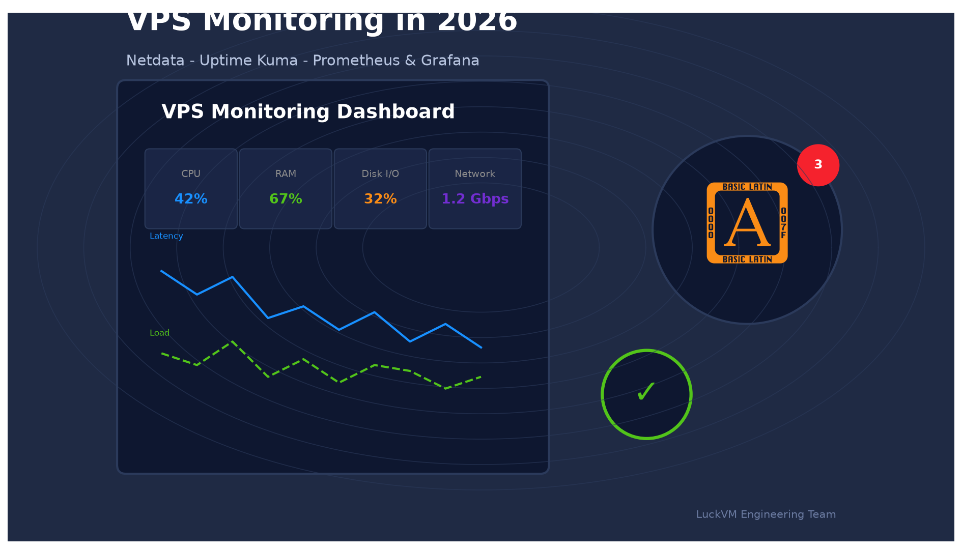VPS monitoring dashboard with metrics, alerts, and uptime status