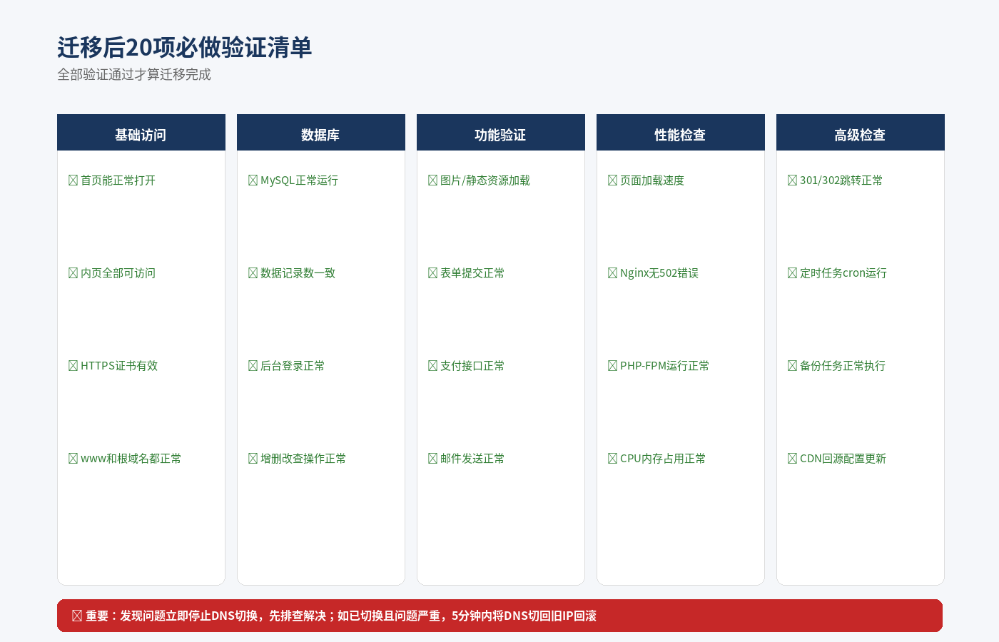 迁移后20项验证清单