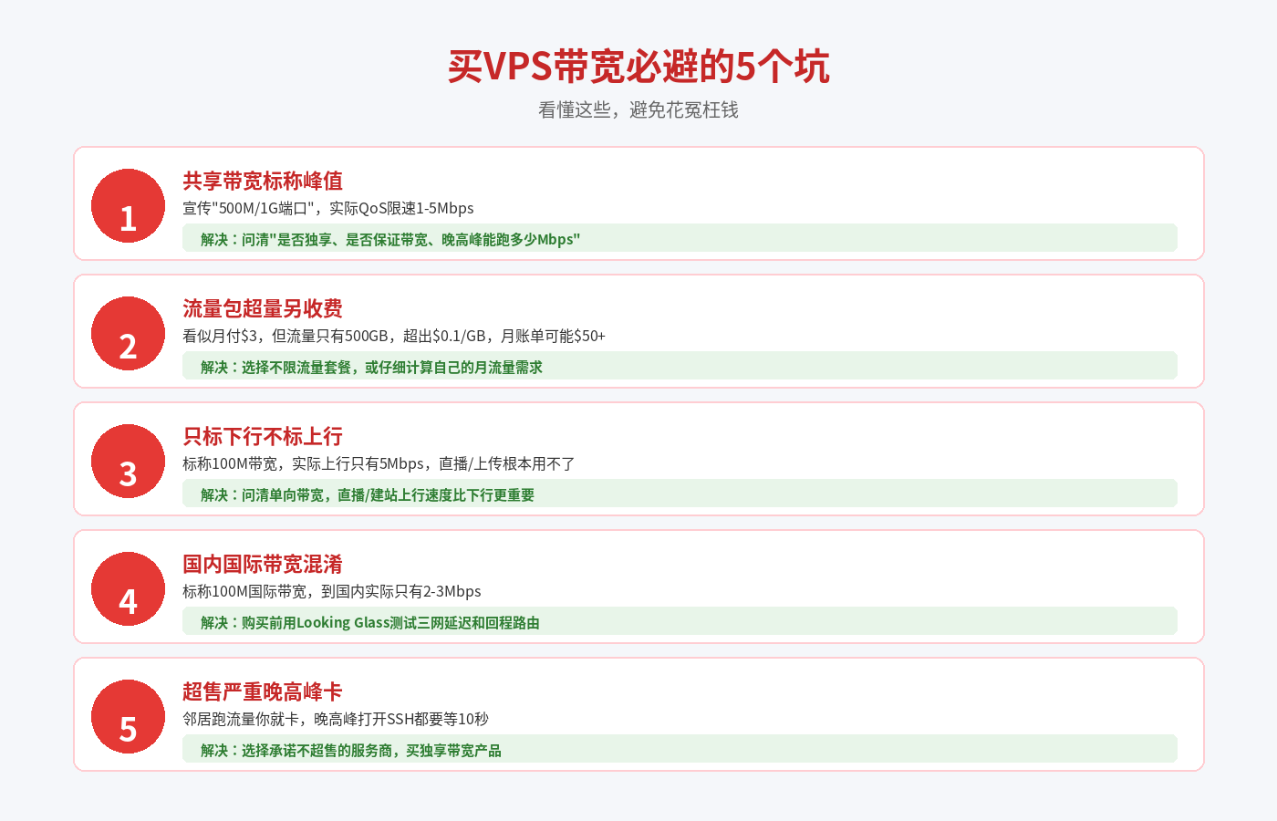 VPS带宽5大坑点避坑指南