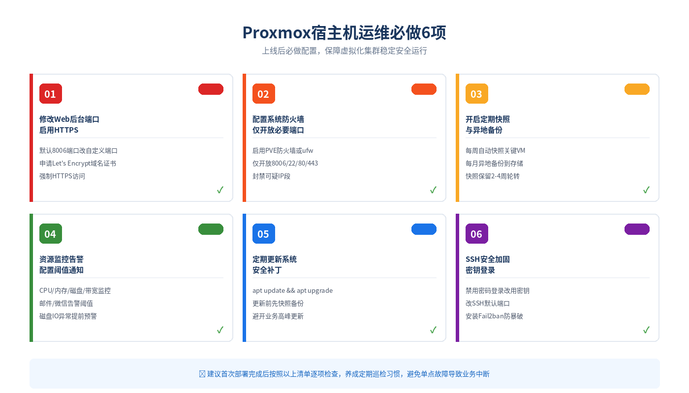 Proxmox宿主机运维必做6项清单