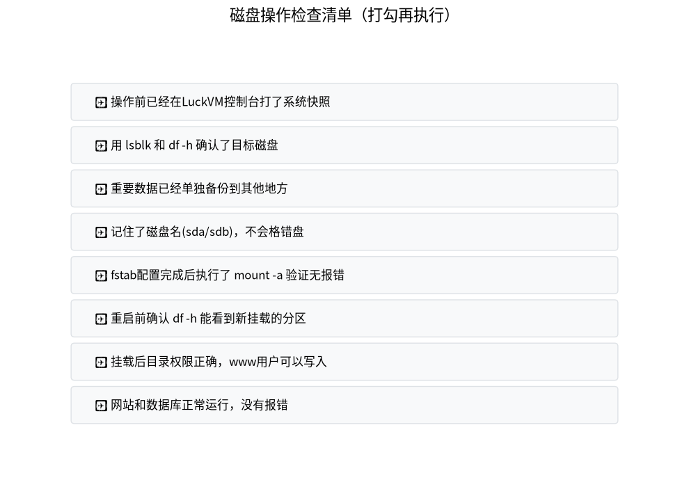 磁盘操作检查清单(打勾再执行)