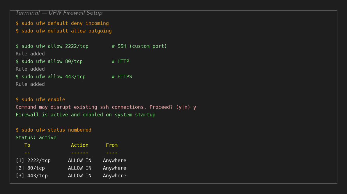 UFW firewall setup showing allowed ports
