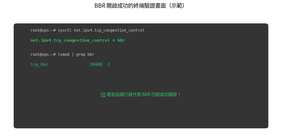 BBR 開啟成功的終端驗證畫面範例