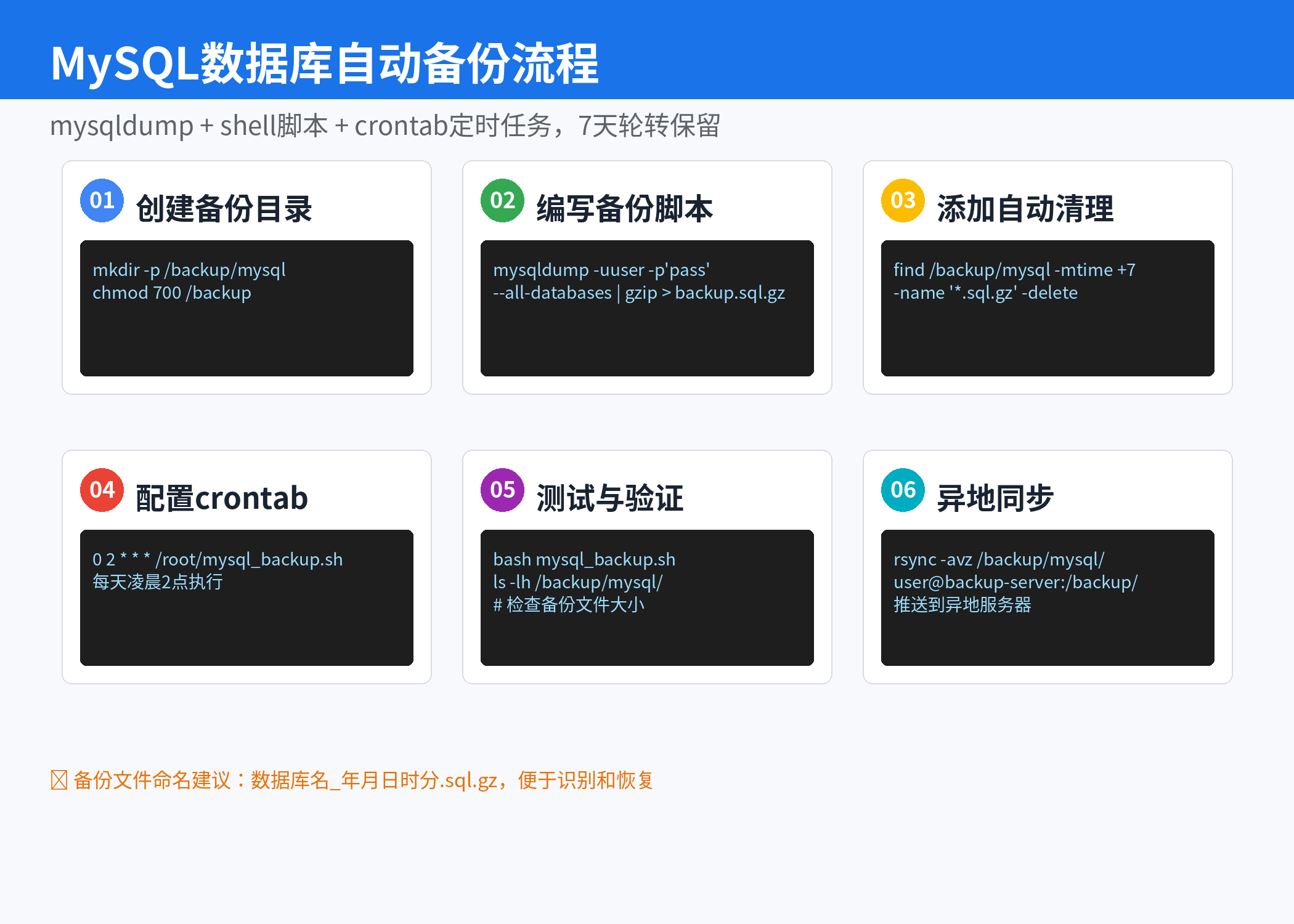 MySQL数据库自动备份流程