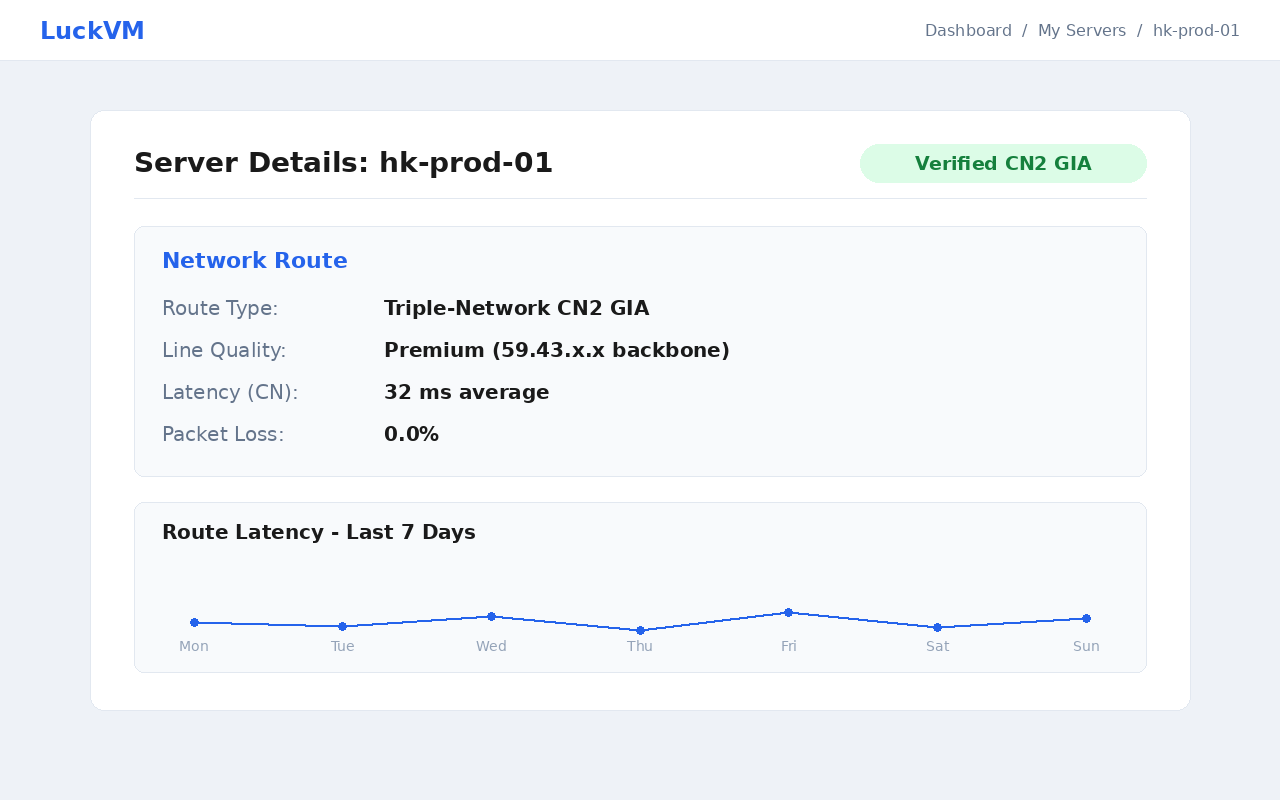 LuckVM后台线路类型显示 三网CN2 GIA 线路监控