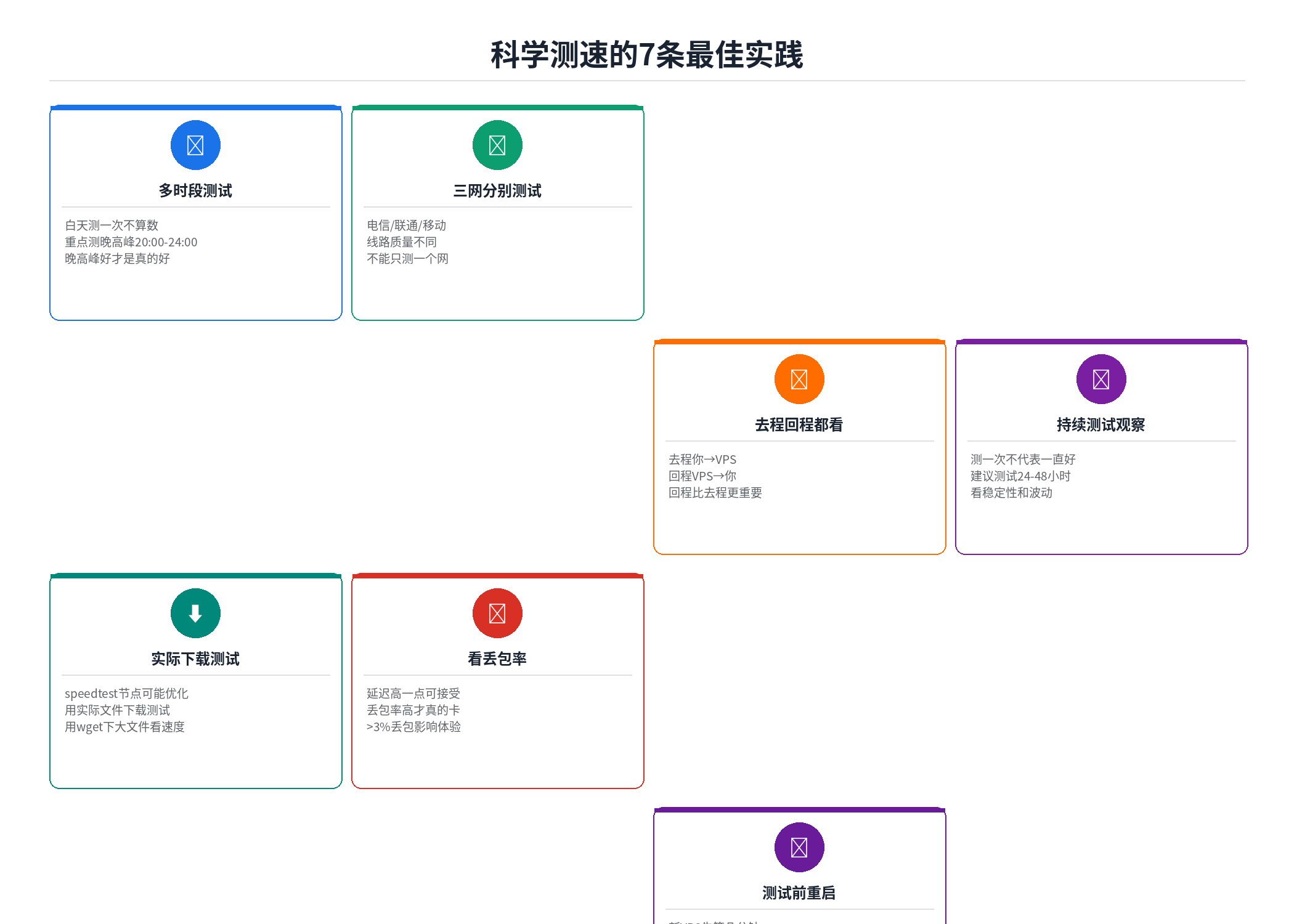科学VPS测速的7条最佳实践