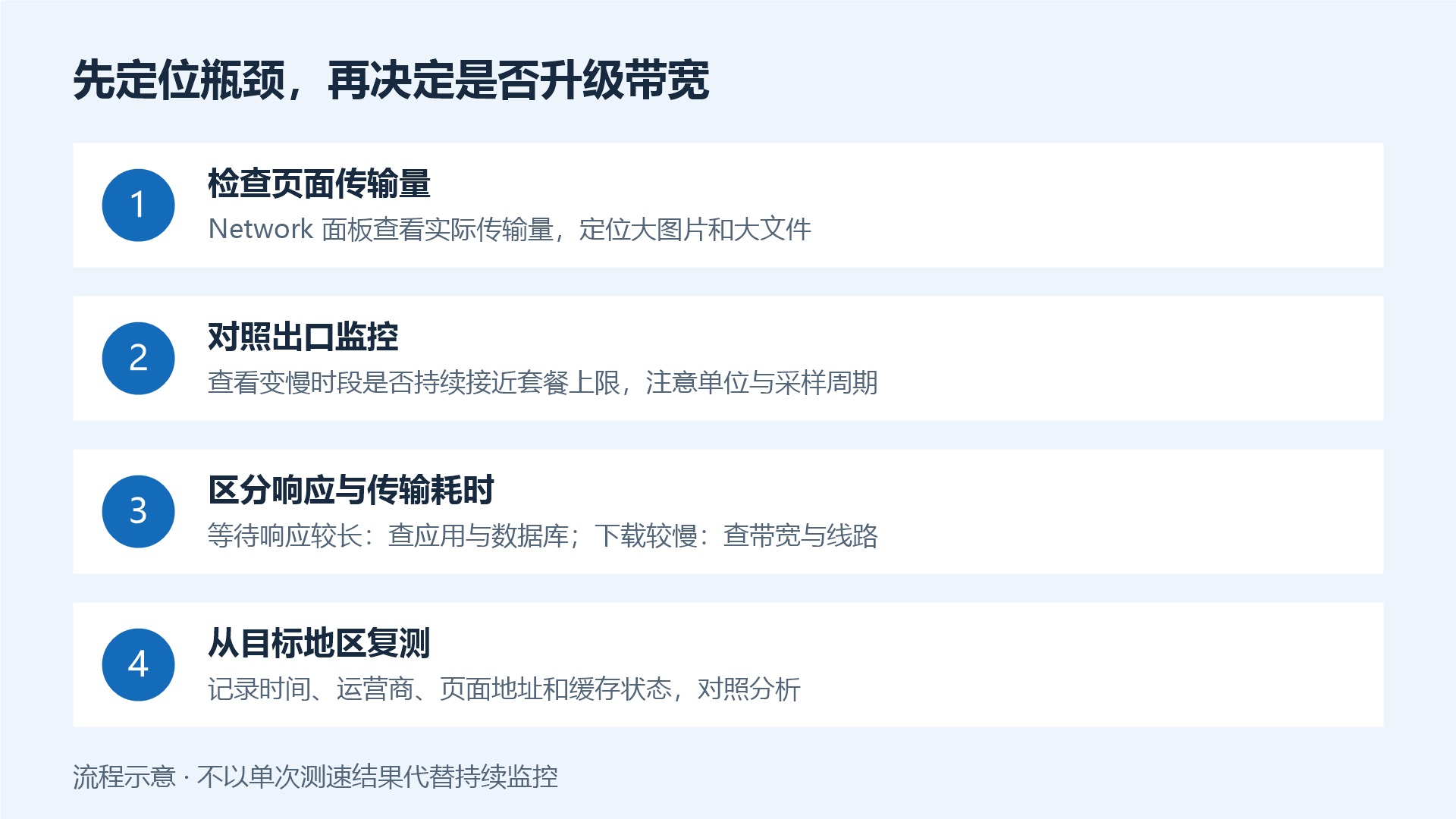 VPS网站速度慢的排查顺序：检查页面传输量、对照出口监控、区分等待响应与下载耗时、从目标地区复测