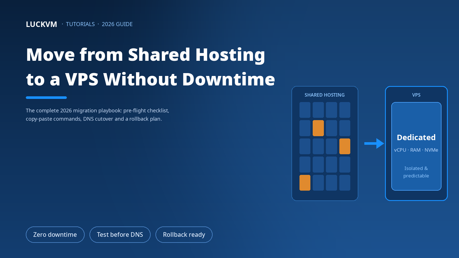 Move from shared hosting to a VPS without downtime — the complete 2026 migration guide