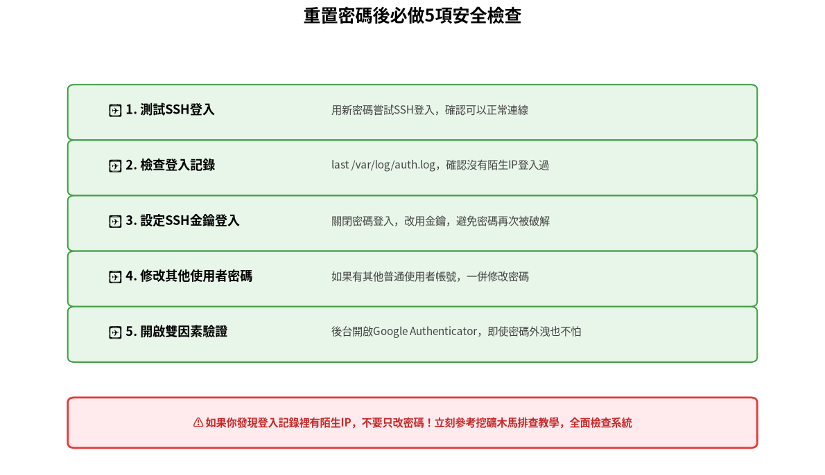 重置密碼後必做安全檢查清單