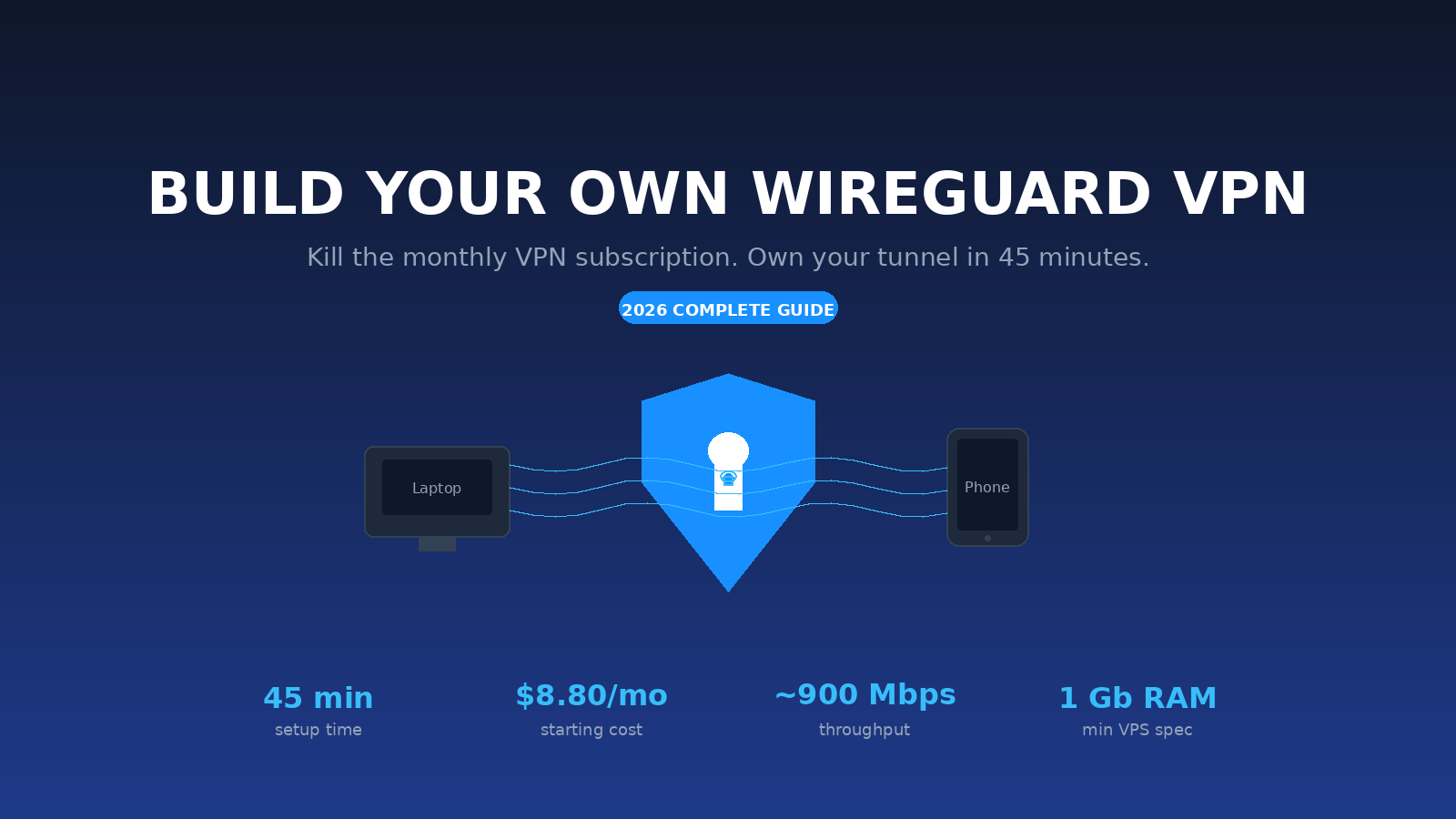 Build your own WireGuard VPN in 45 minutes