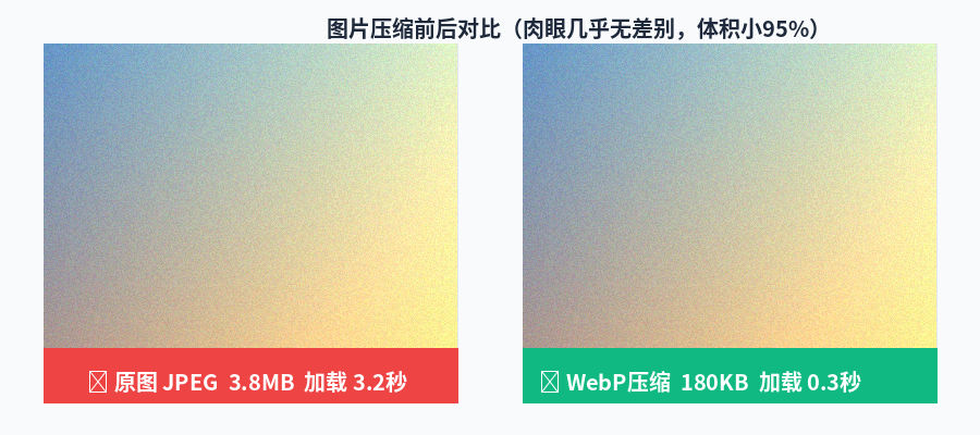 图片压缩对比