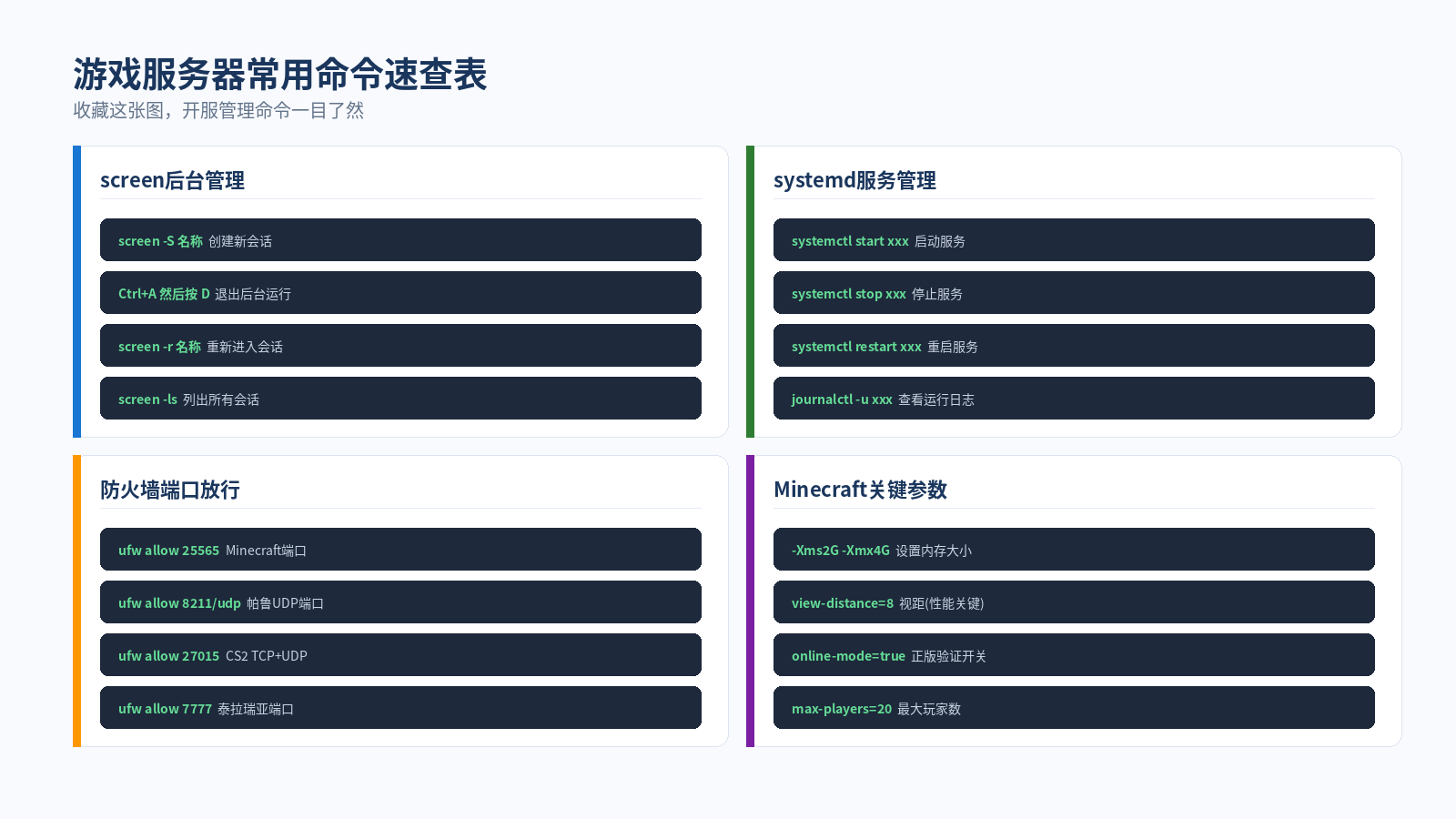 游戏服务器常用命令速查表