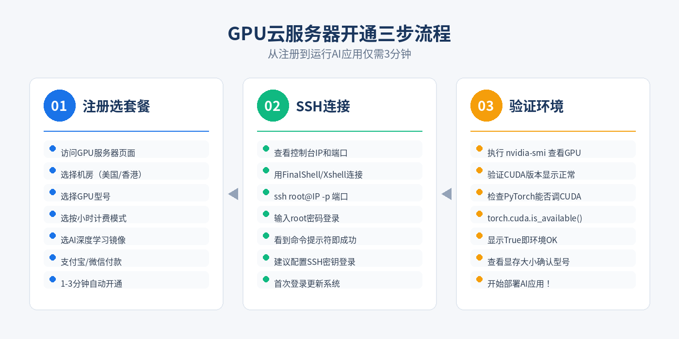 GPU云服务器开通三步流程
