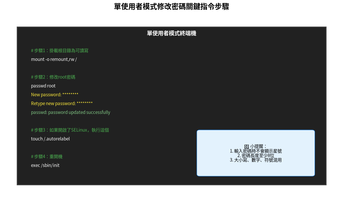 單使用者模式修改密碼關鍵指令