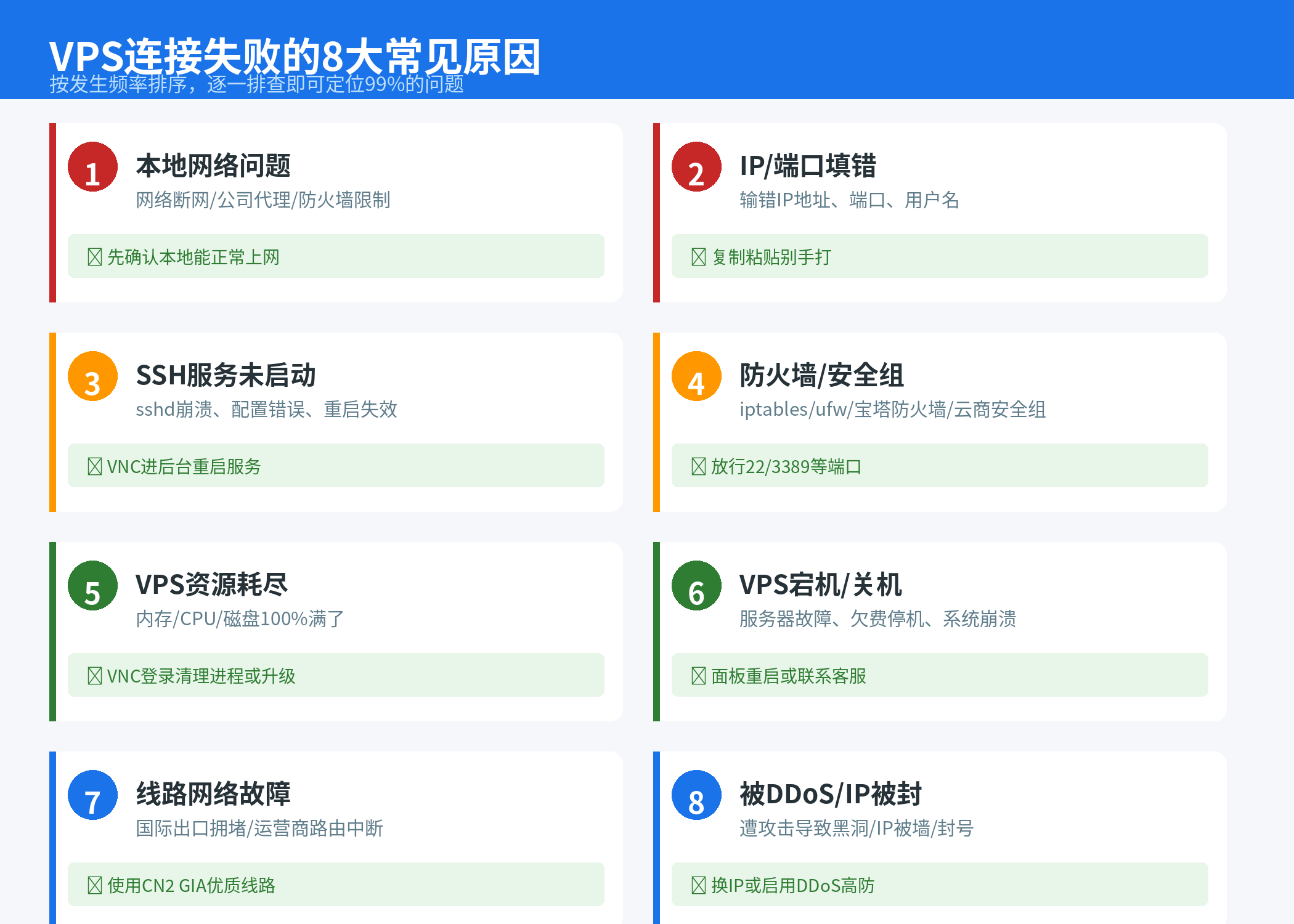 VPS连接失败的8大常见原因：本地网络、IP错误、SSH服务、防火墙、资源耗尽、服务器宕机、线路故障、DDoS攻击