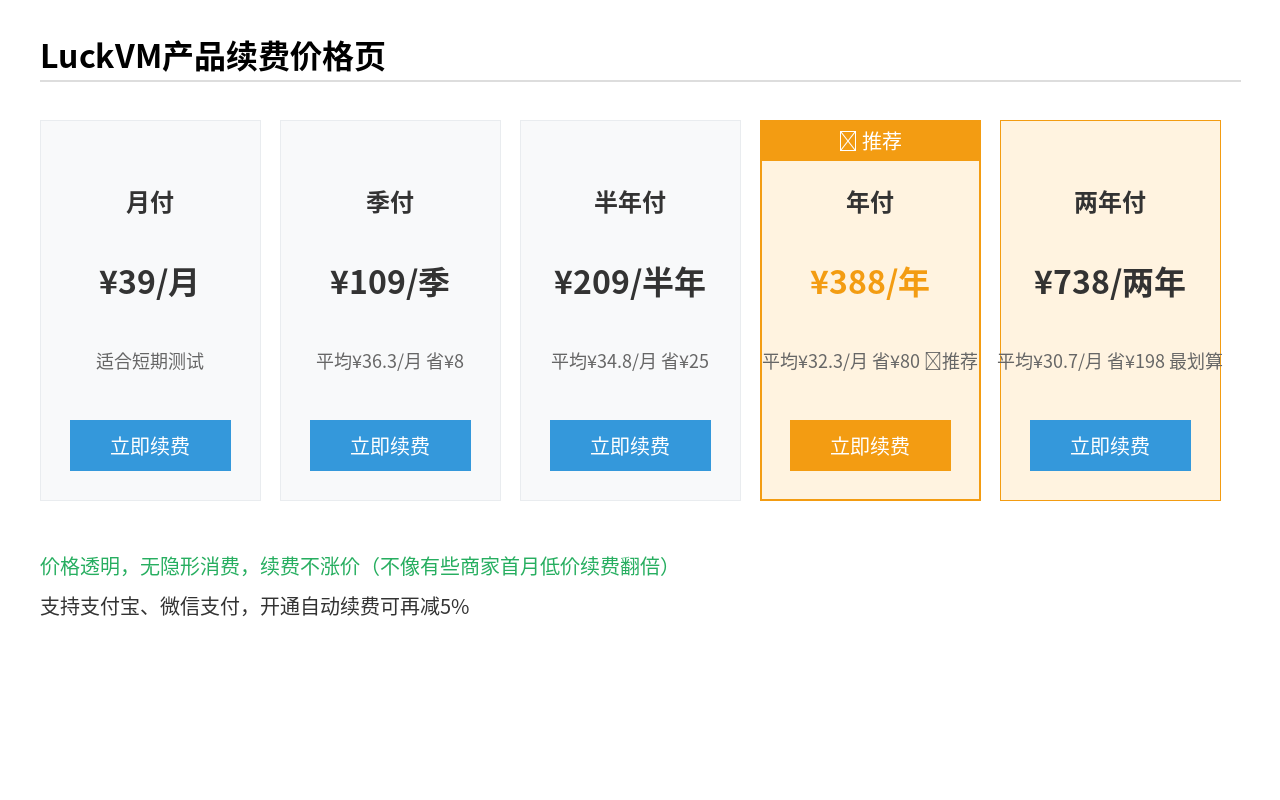 LuckVM续费价格 年付388元平均32.3元/月 续费不涨价