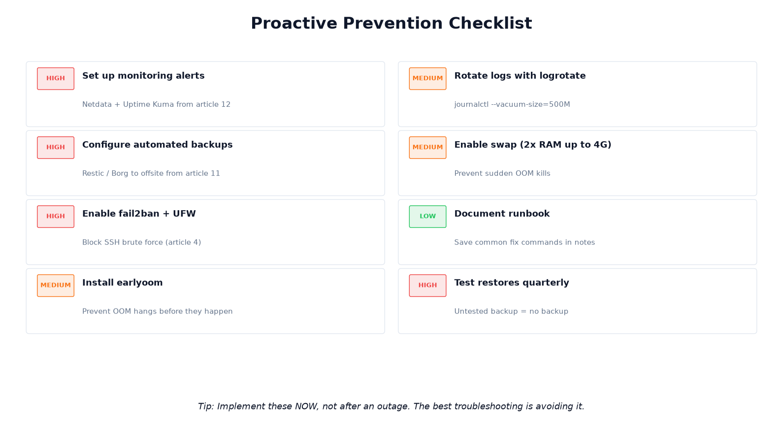 8 proactive prevention checklist items with priority levels