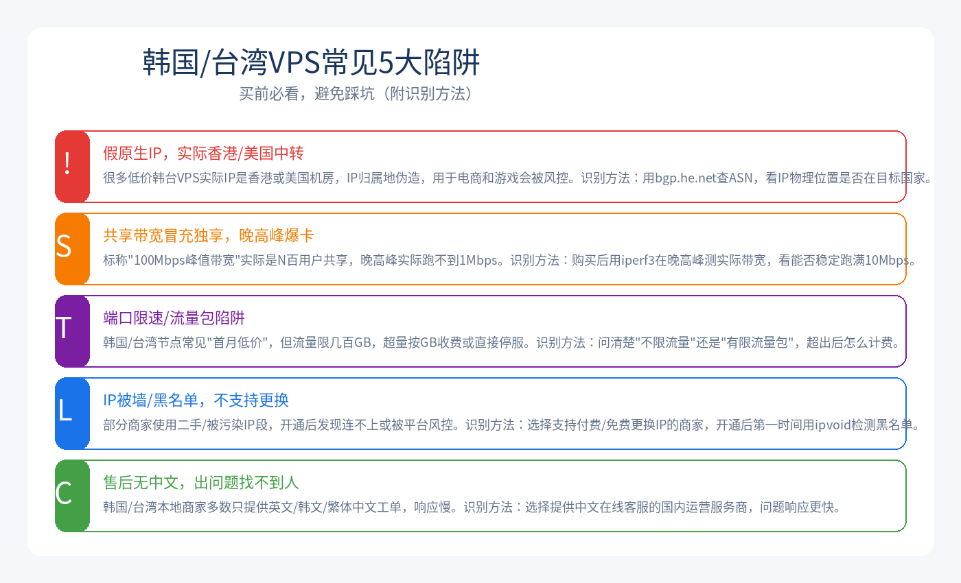 韩国台湾VPS避坑指南