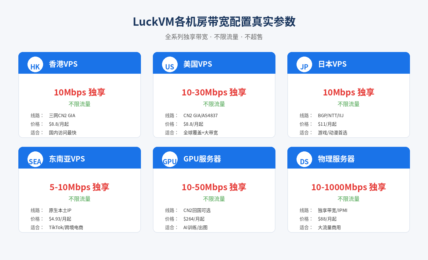 破蜗壳各机房带宽产品