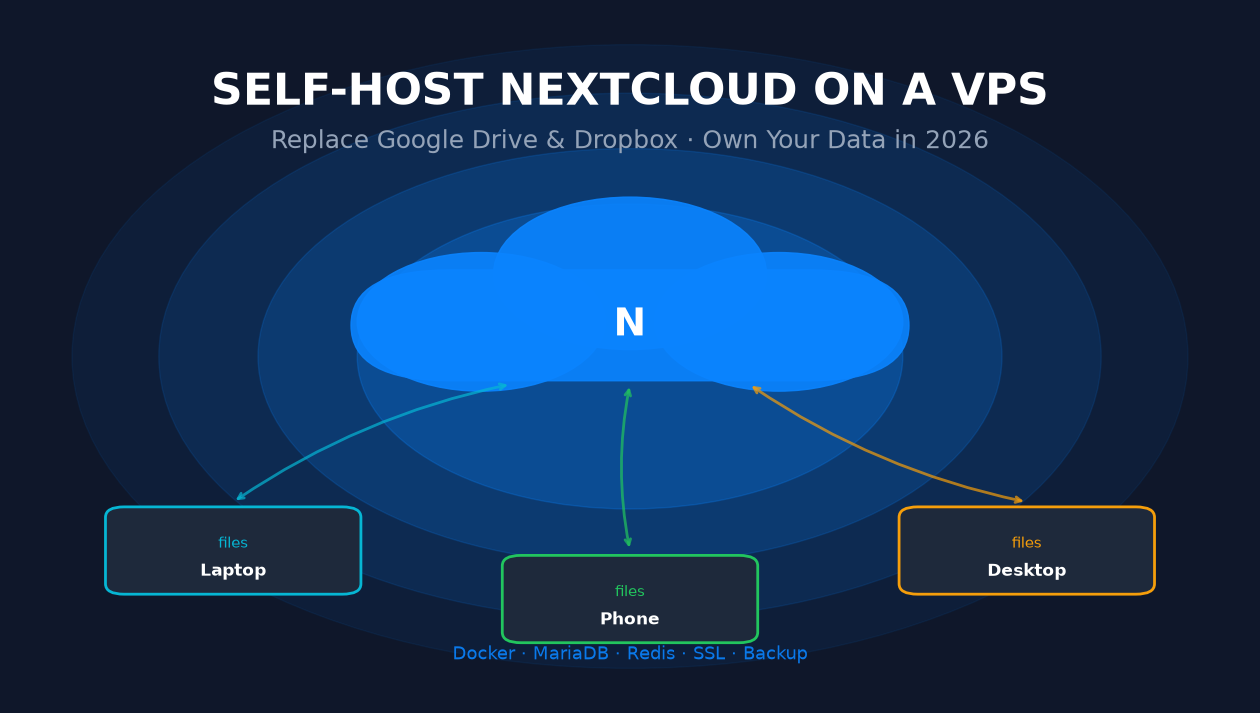 Self-host Nextcloud on a VPS — replace Google Drive and Dropbox with a private cloud in 2026