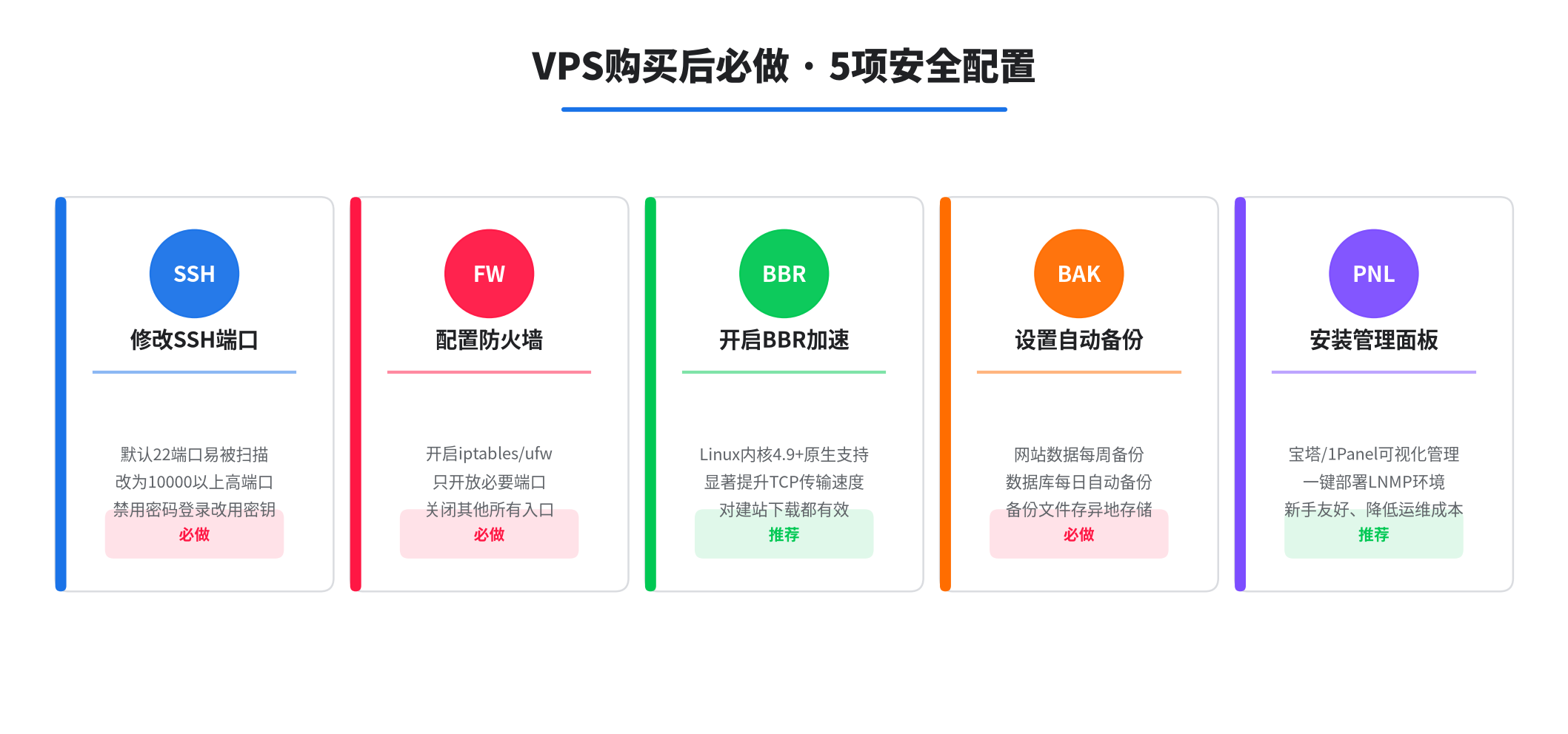 VPS购买后必做5件事：修改SSH端口、配置防火墙、开启BBR、自动备份、安装管理面板