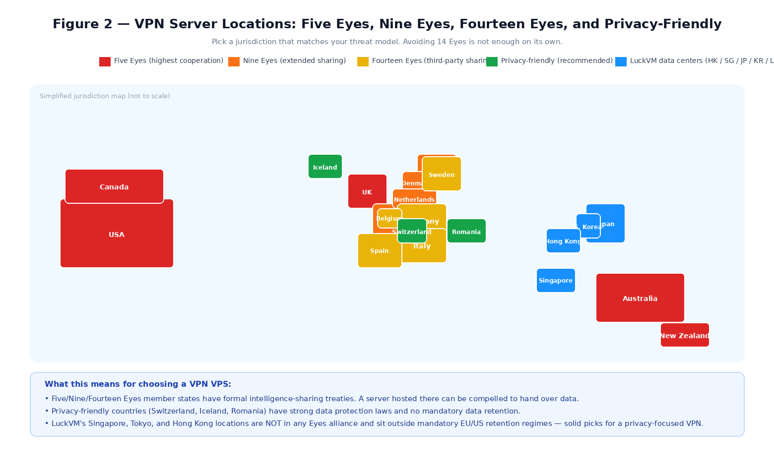 Five Eyes Nine Eyes Fourteen Eyes jurisdiction map for VPN server location choice