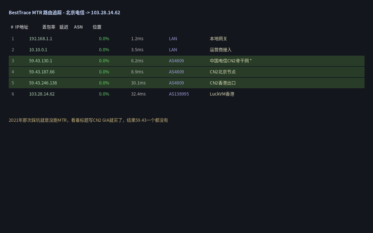 MTR路由追踪结果 经过59.43节点就是真CN2 GIA